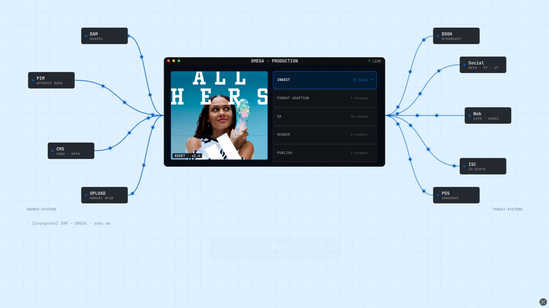 Plattform & Workflow